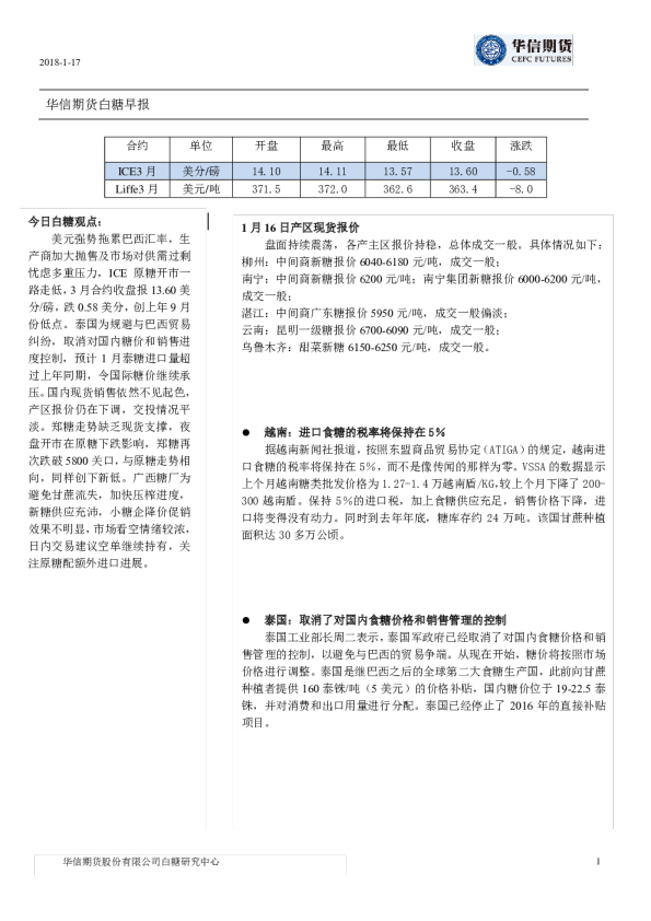 白糖早报