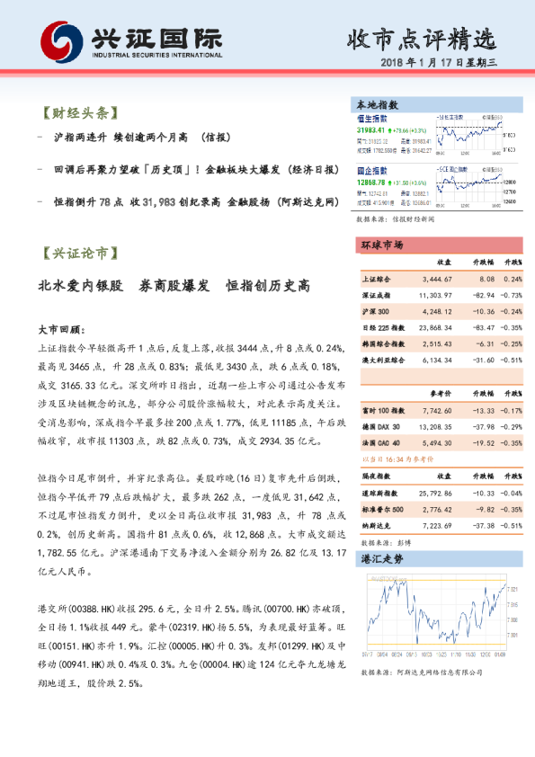 兴证(香港)金融收市点评精选
