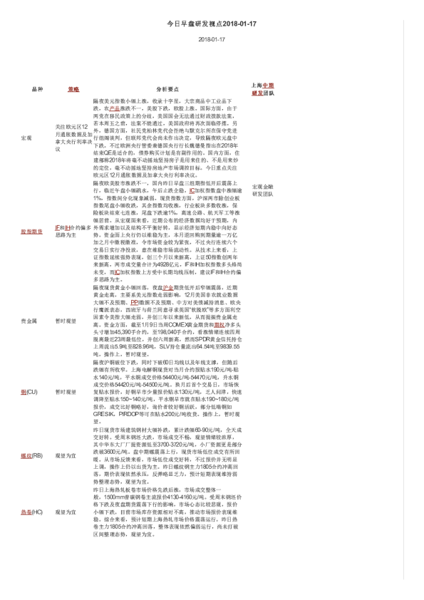 今日早盘研发视点