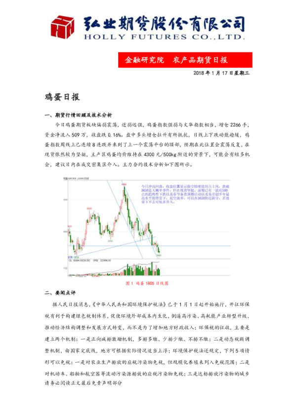 鸡蛋日报