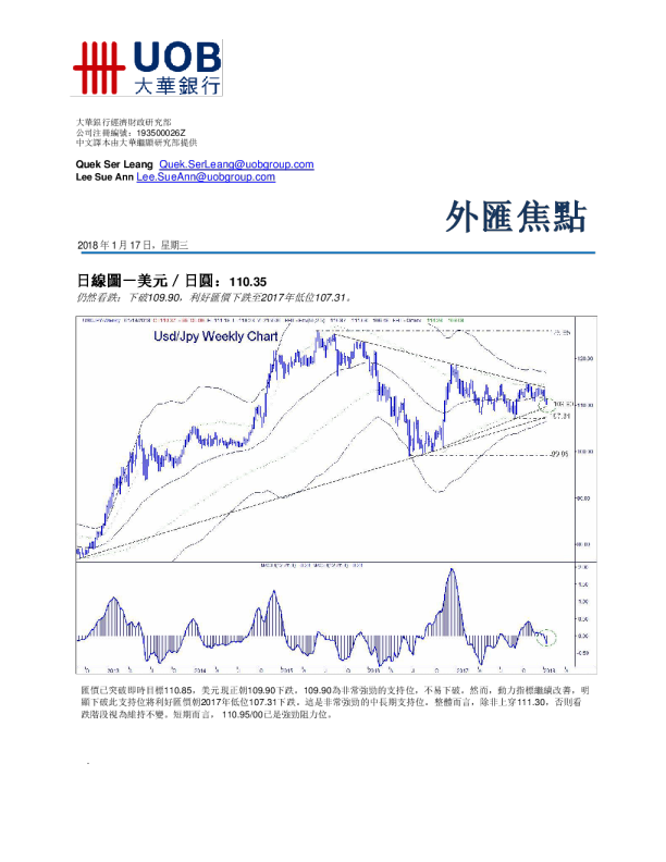 外汇焦点