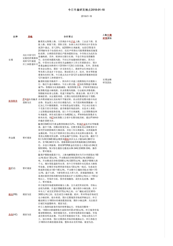 上海中期期货今日早盘研发视点