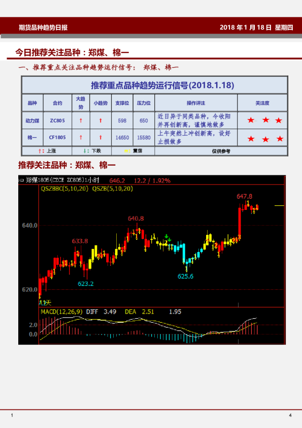 期货品种趋势日报：今日推荐关注品种：郑煤、棉一