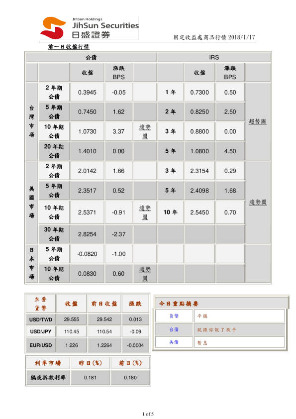 固定收益处商品行情
