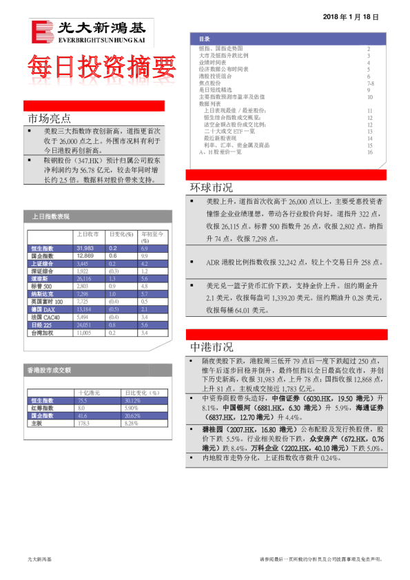 每日投资摘要