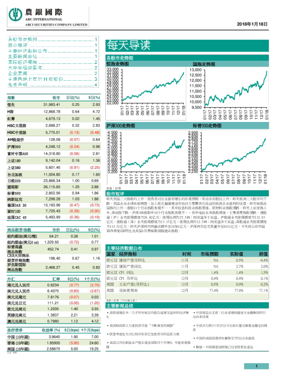 农银国际每天导读