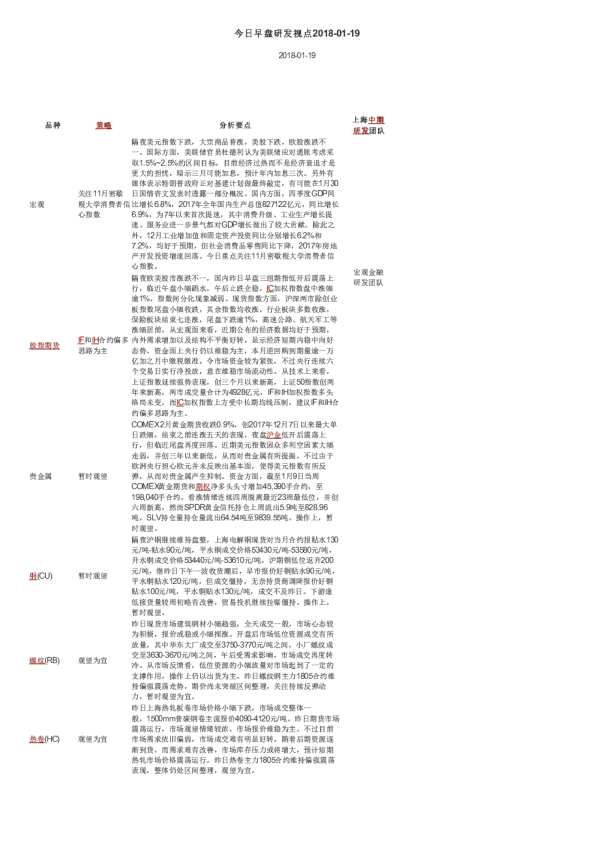 上海中期期货今日早盘研发视点