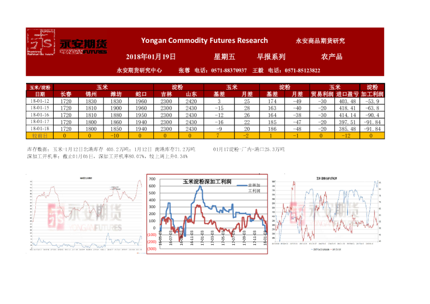 农产品早报系列