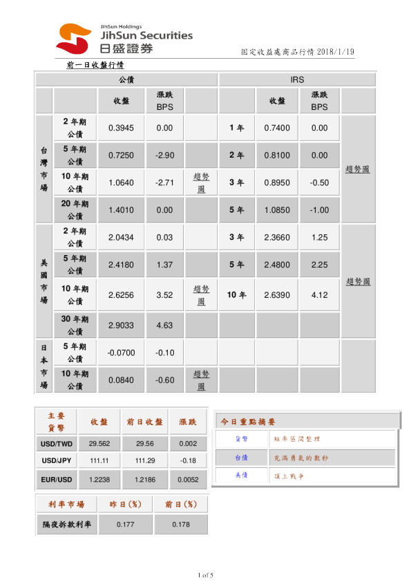 固定收益处商品行情