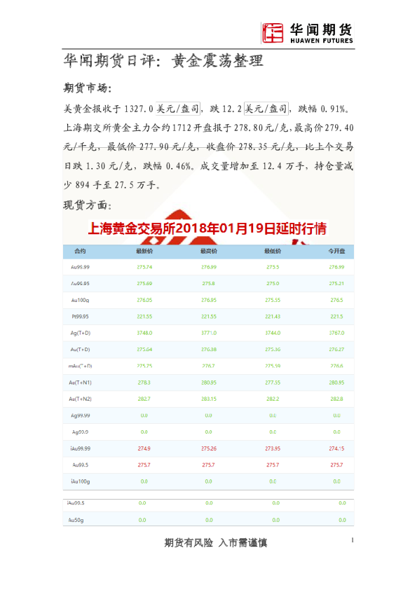 日评：黄金震荡整理