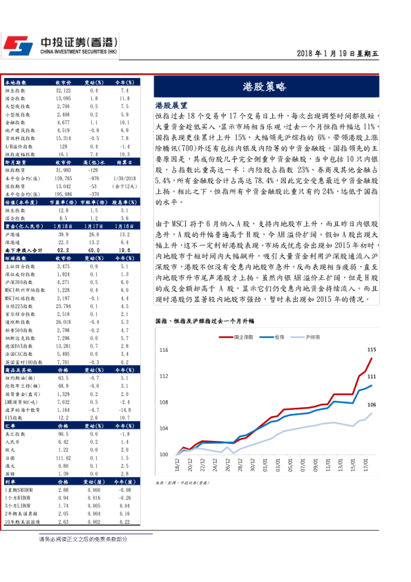 港股策略