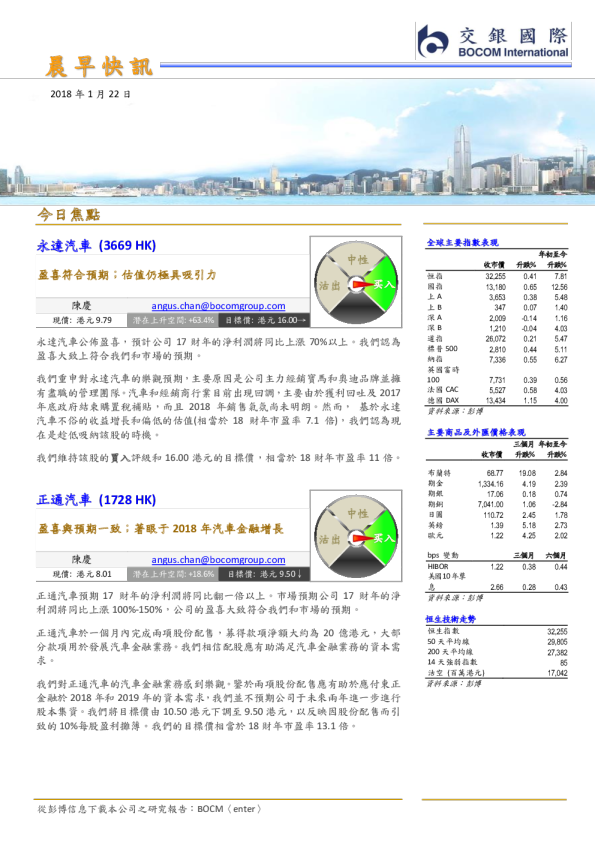交银国际晨早快讯