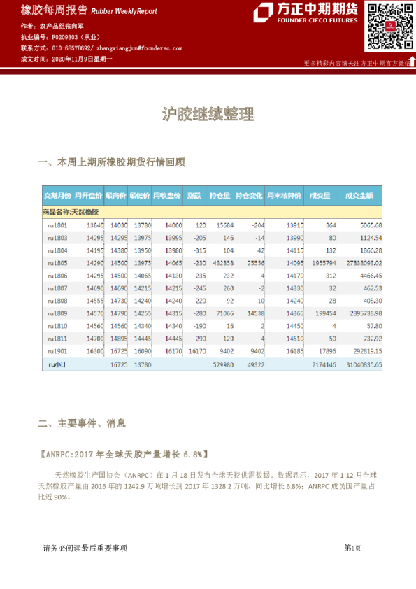 橡胶每周报告：沪胶继续整理