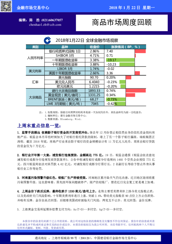 中国建设银行商品市场周度回顾