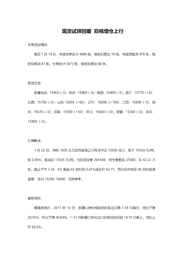 现货试探回暖 郑棉增仓上行
