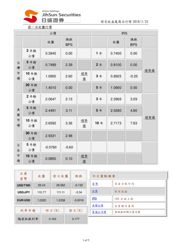 固定收益处商品行情