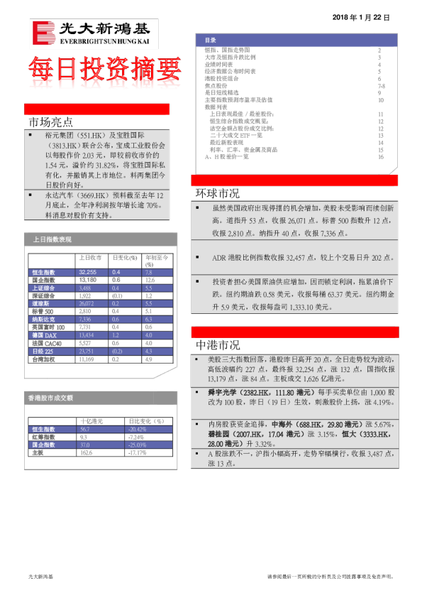 每日投资摘要