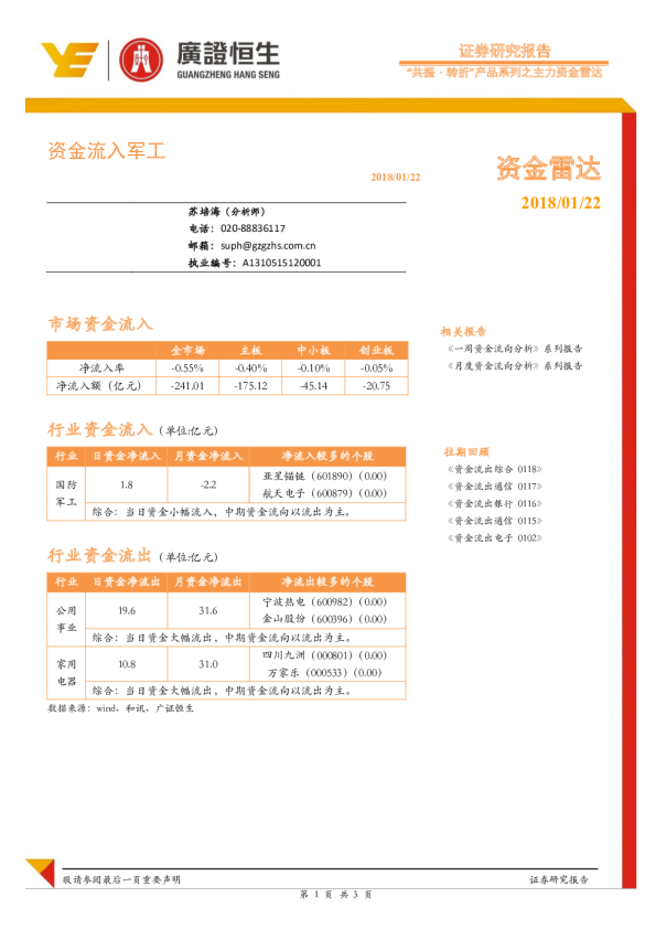 “共振·转折”产品系列之主力资金雷达：资金流入军工