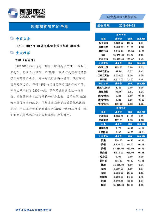 国都期货研究所早报