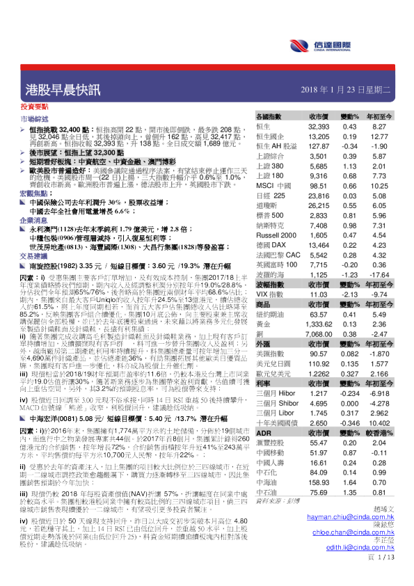 信达国际港股早晨快讯