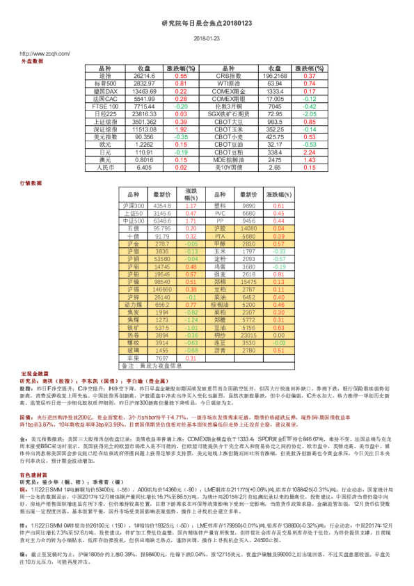 研究院每日晨会焦点