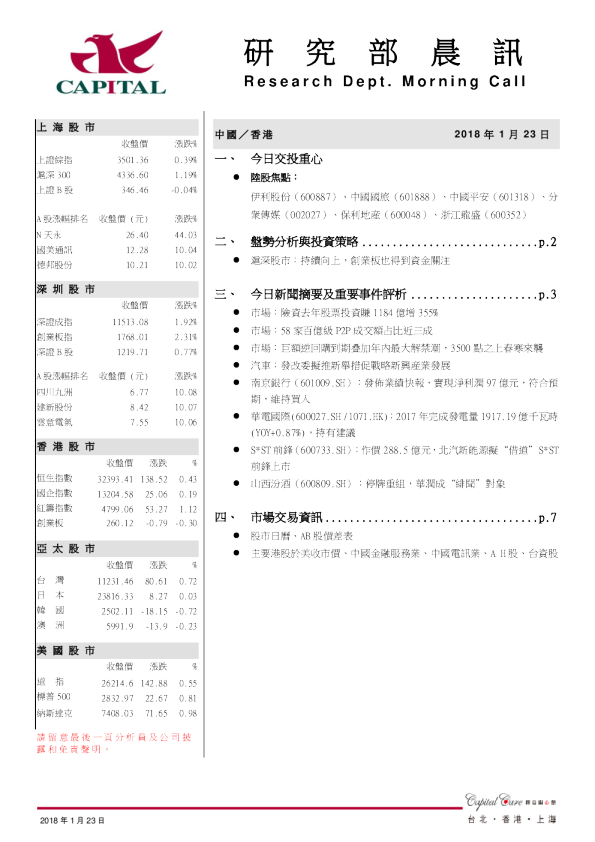研究部晨讯