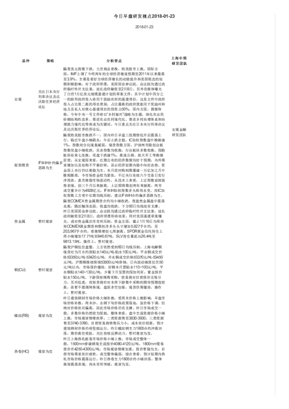 今日早盘研发视点