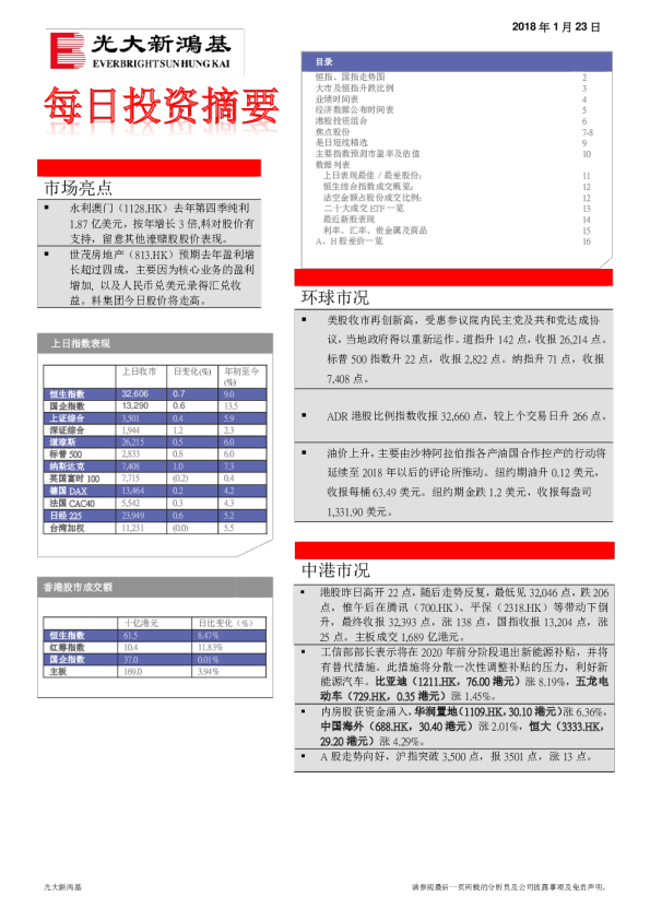 每日投资摘要