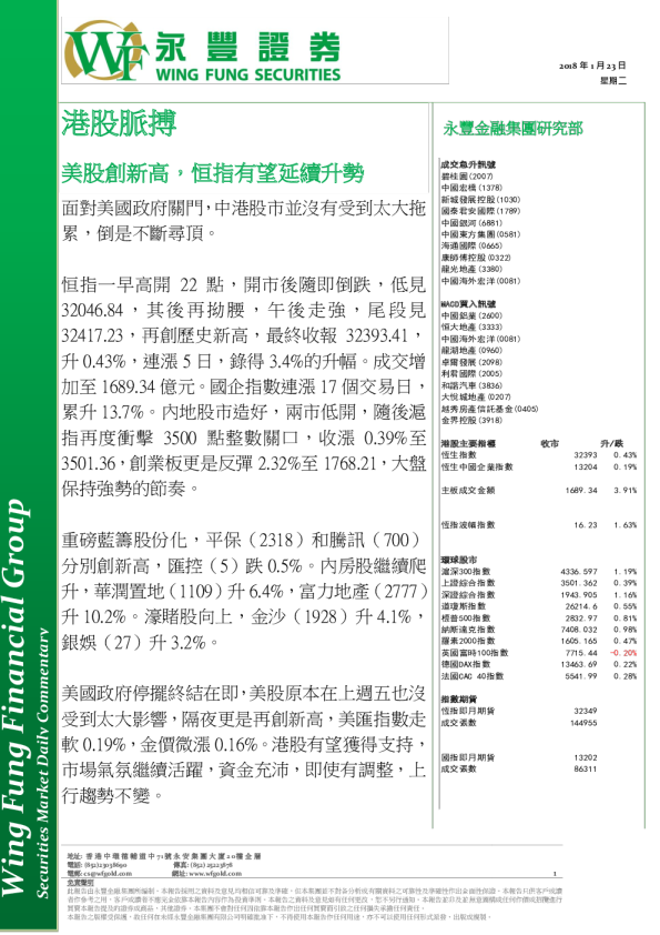 港股脉搏：美股创新高，恒指有望延续升势