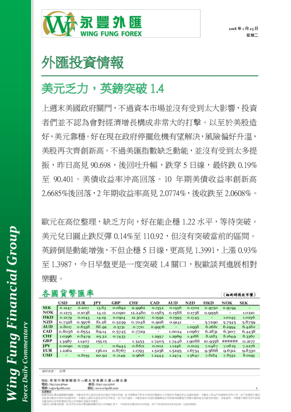 外汇投资情报：美元乏力，英镑突破1.4