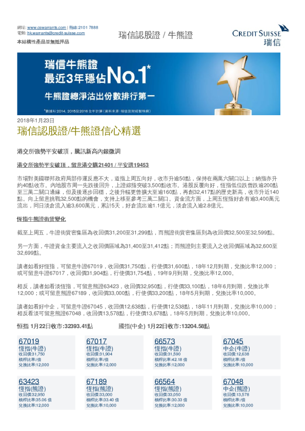 瑞信认股证／牛熊证