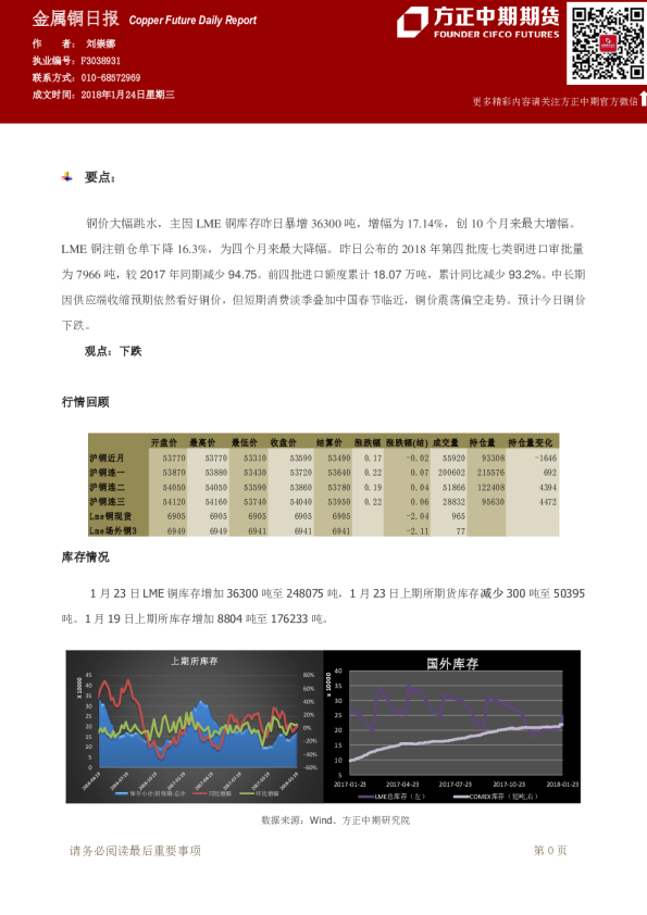 方正中期期货金属铜日报