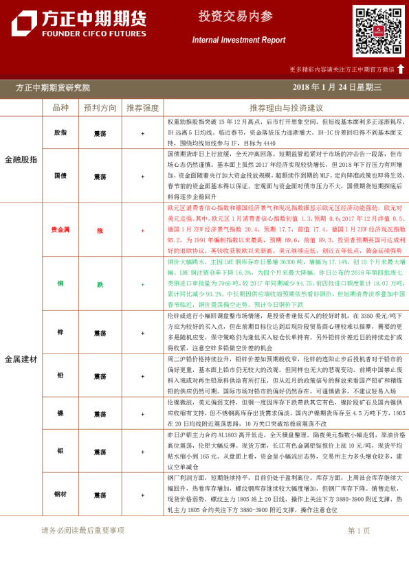 方正中期期货投资交易内参