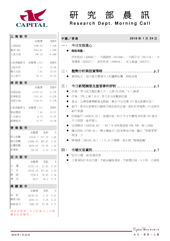 研究部晨讯