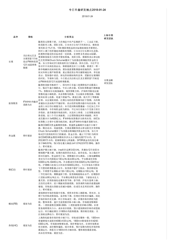 今日早盘研发视点