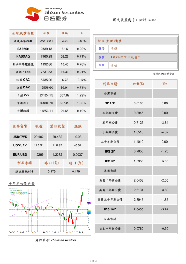 日盛证券固定收益处每日短评