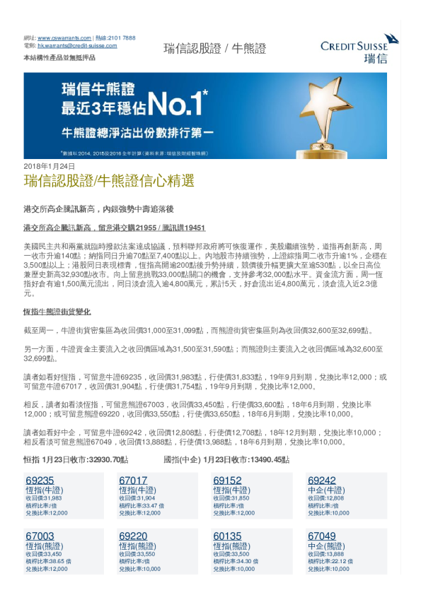 瑞信认股证／牛熊证