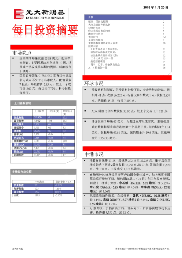 每日投资摘要