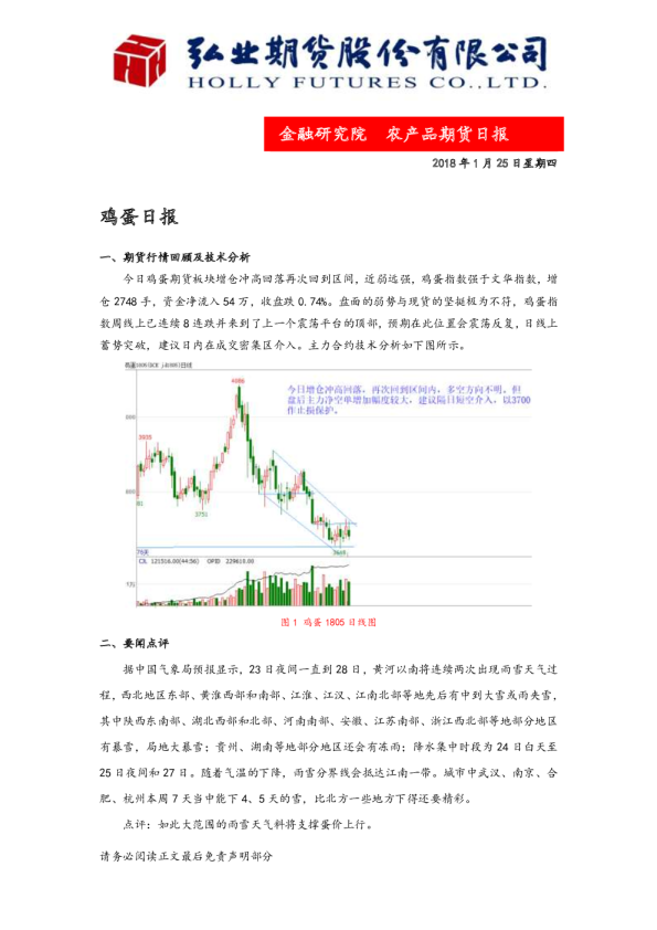 鸡蛋日报