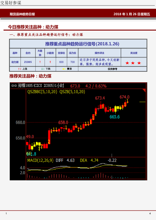 今日推荐关注品种：动力煤