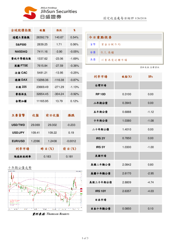 日盛证券固定收益处每日短评