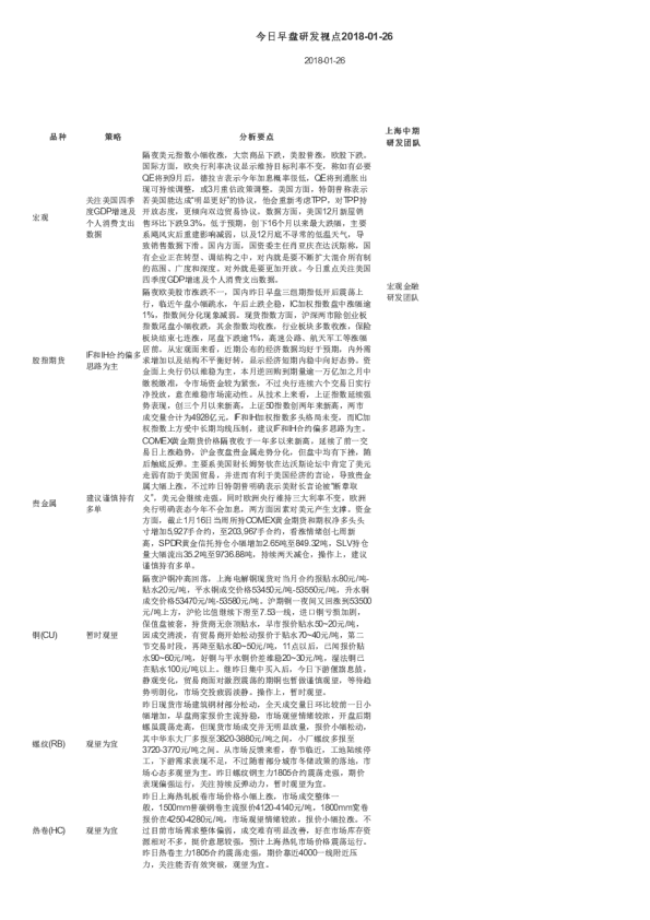 上海中期期货今日早盘研发视点