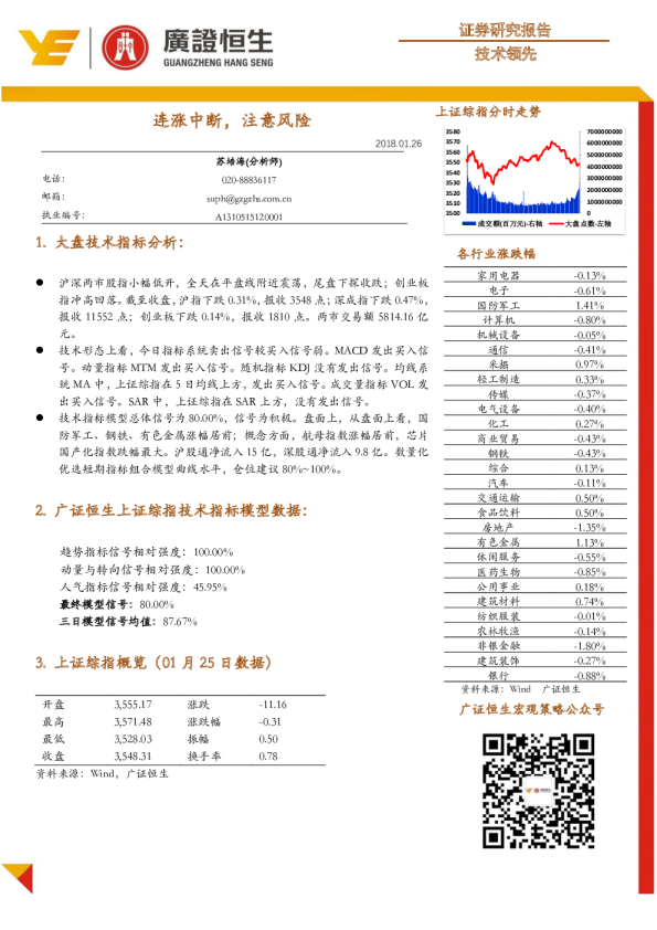 技术领先：连涨中断， 注意风险