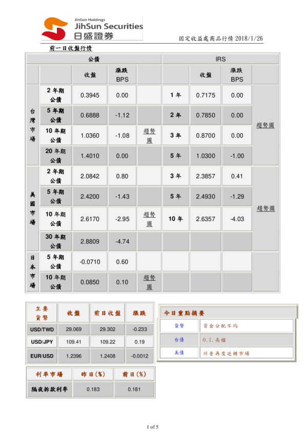 固定收益处商品行情