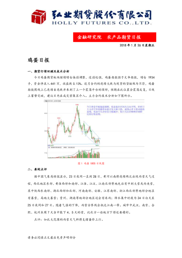 鸡蛋日报