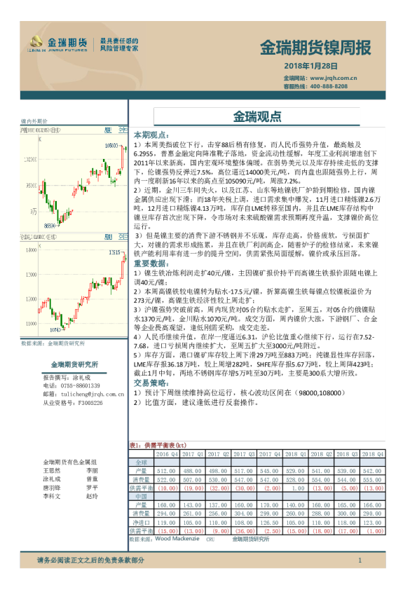 金瑞期货镍周报