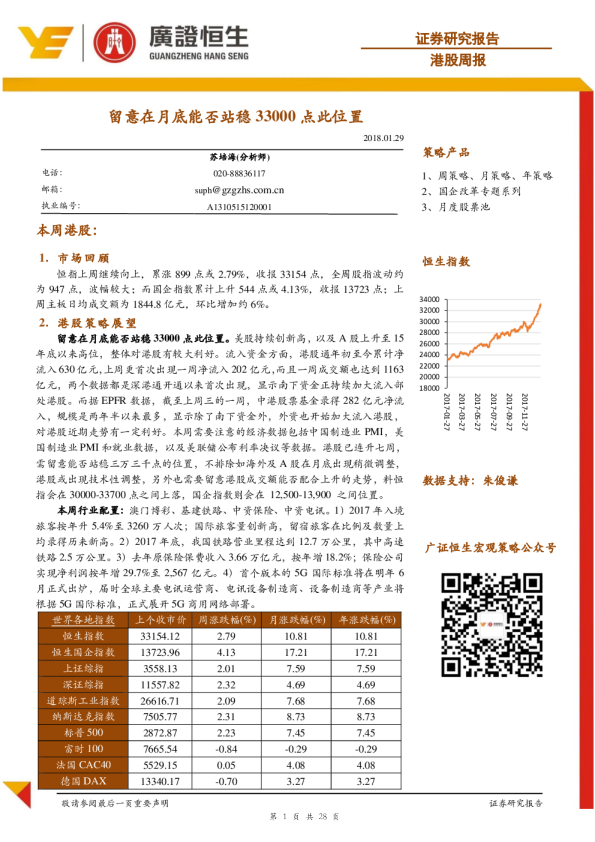 港股周报：留意在月底能否站稳33000点此位置