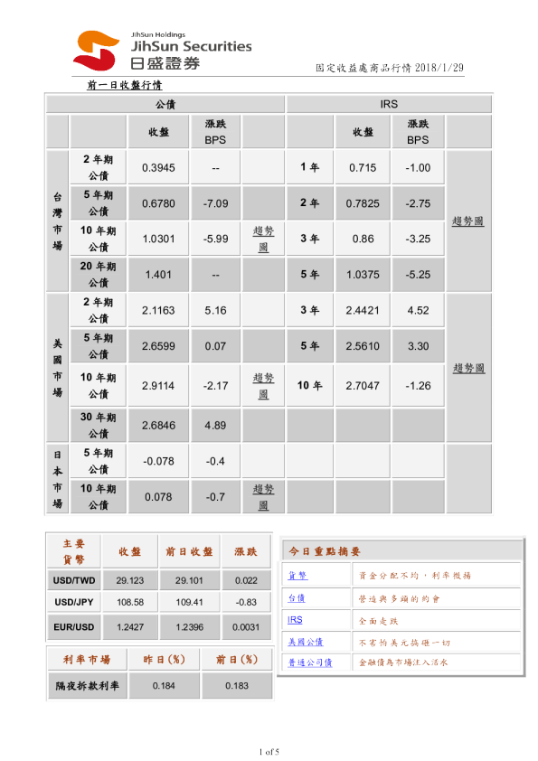固定收益处商品行情