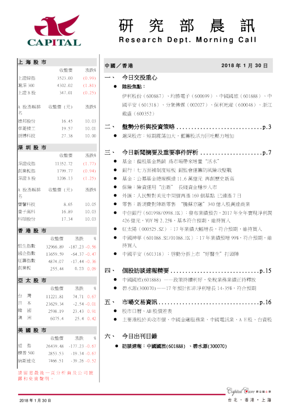 研究部晨讯