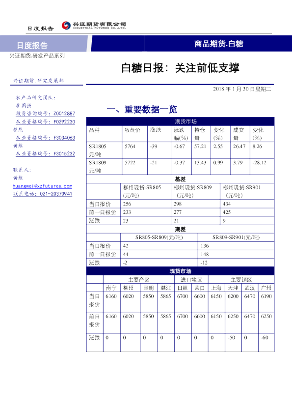 白糖日报：关注前低支撑